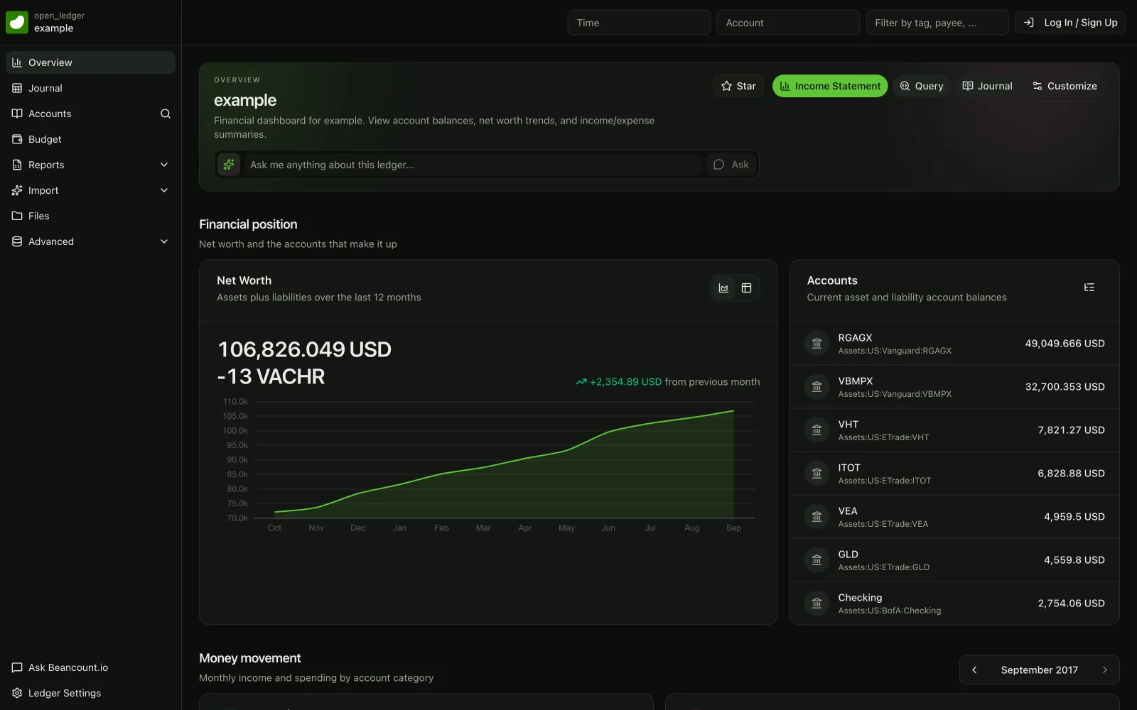 Beancount.io ledger overview showing accounts, balances and recent transactions