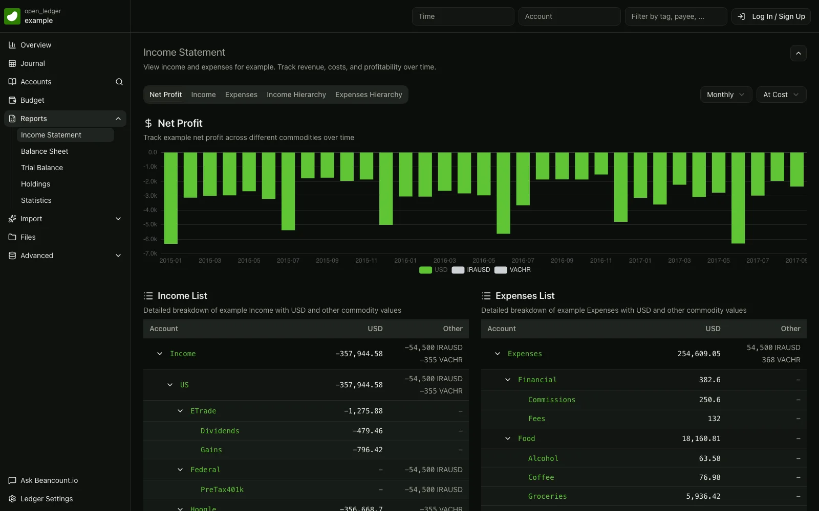 The current Beancount.io web dashboard displays an income statement for the public example ledger.