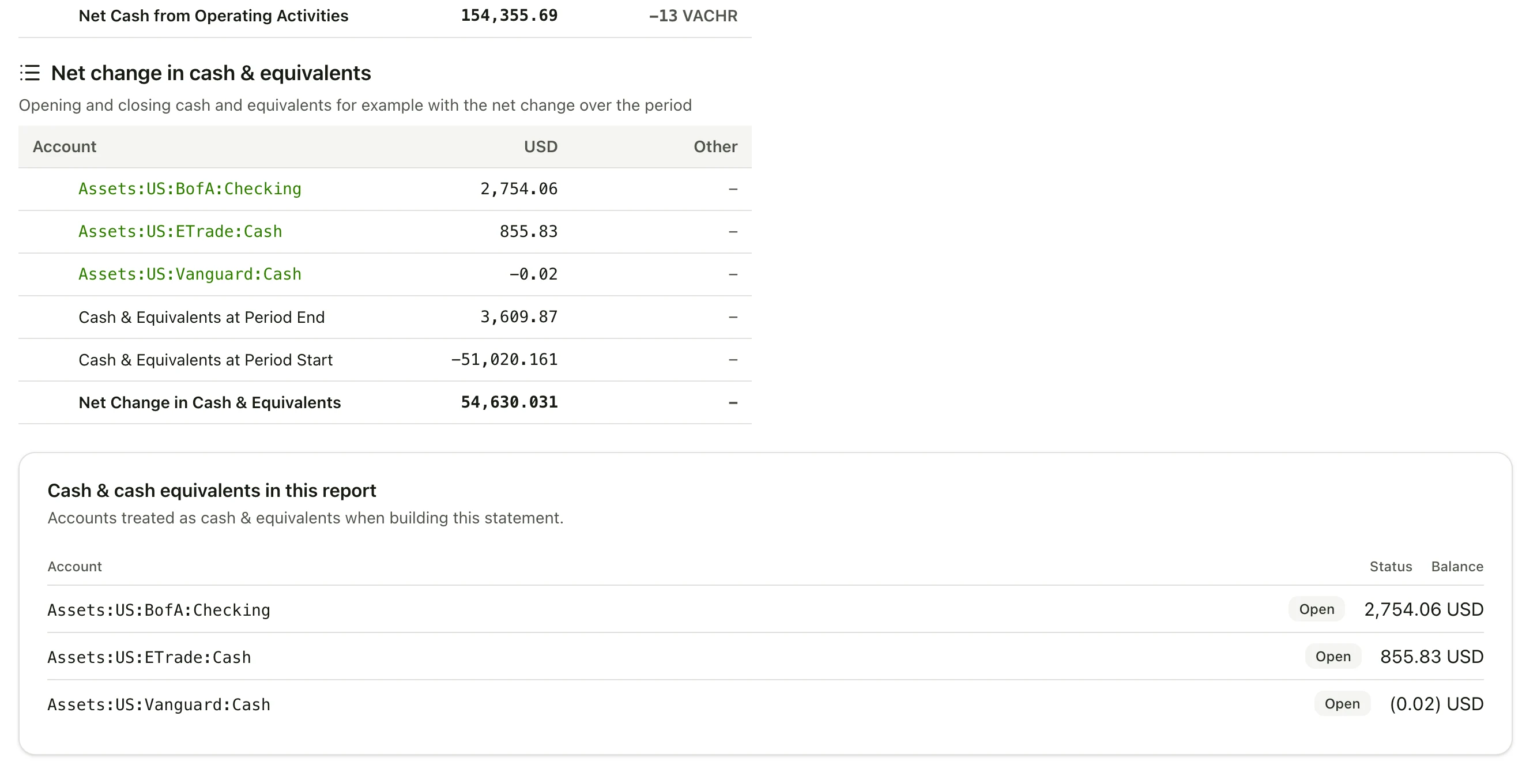 The end of the cash-flow statement: the net change in cash and equivalents reconciliation, and the panel listing the accounts treated as cash when building the report.