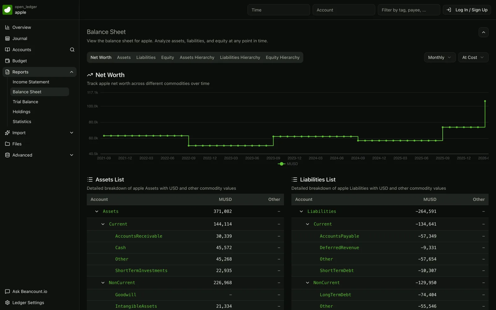 Balance sheet of Apple's public Beancount ledger on beancount.io with net worth chart and assets and liabilities detail