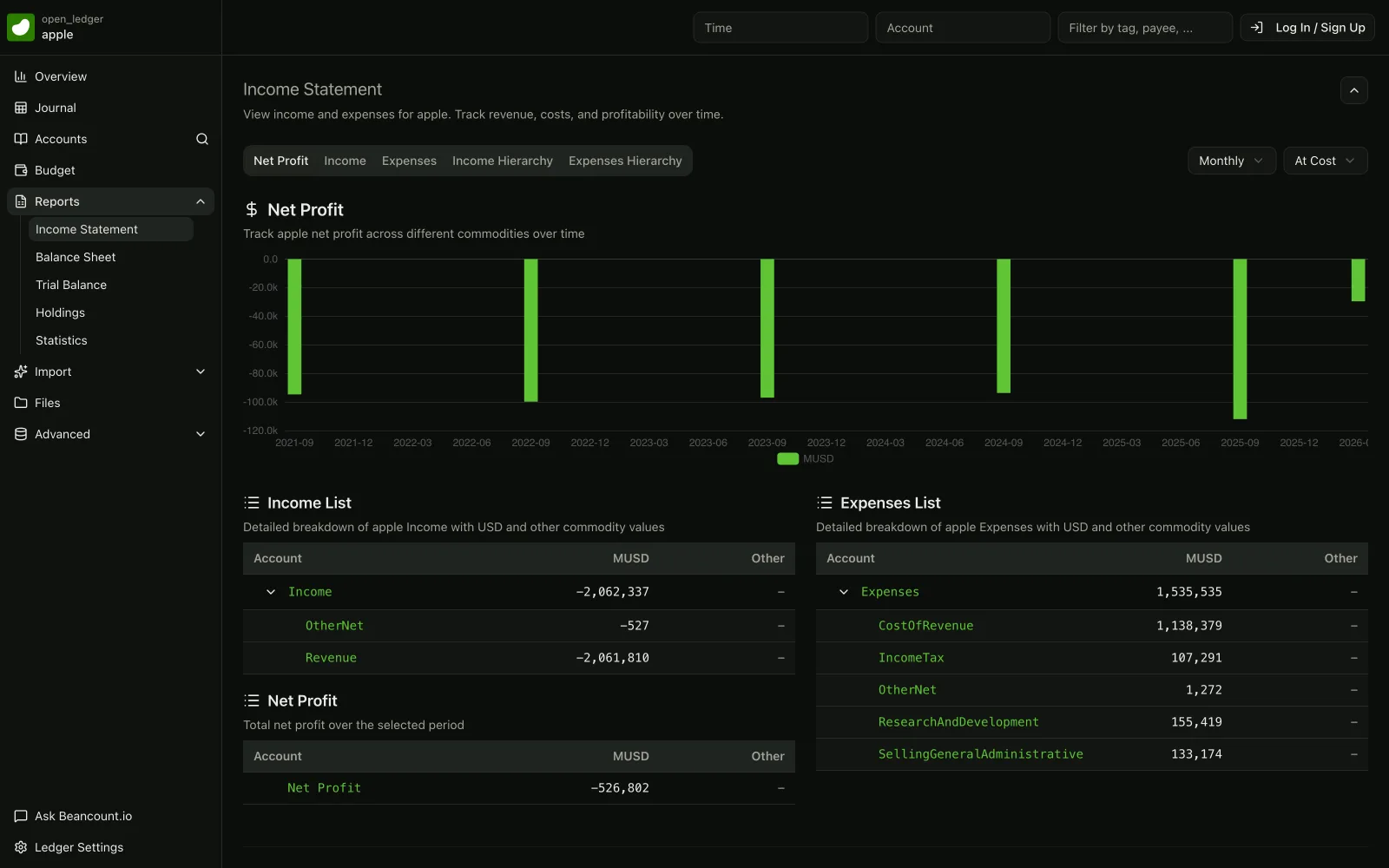 Income statement of Apple's public Beancount ledger on beancount.io with net profit chart and income and expense breakdowns