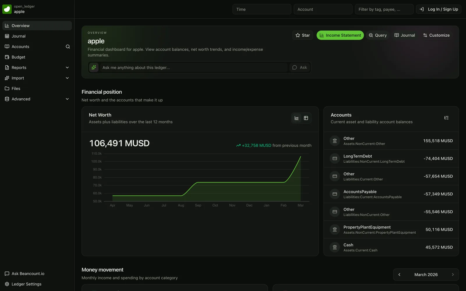 Public Apple ledger dashboard embedded from beancount.io showing net worth and account balances