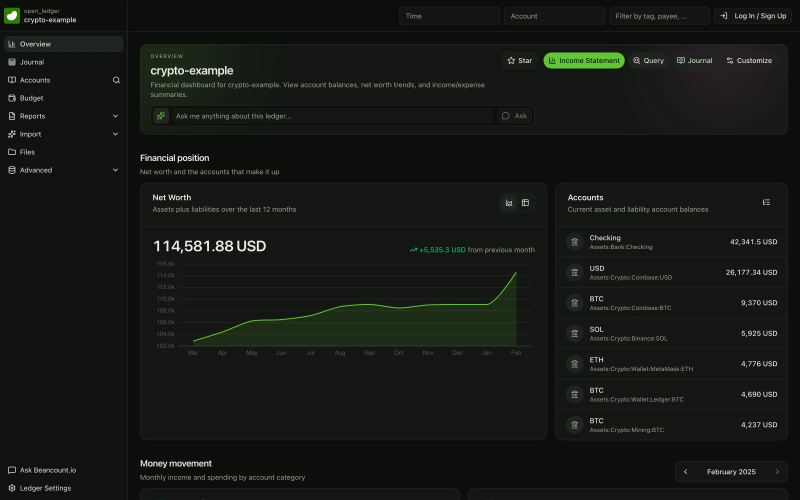 Cryptocurrency portfolio dashboard on beancount.io tracking Bitcoin, Ethereum, and Solana balances with a net worth chart