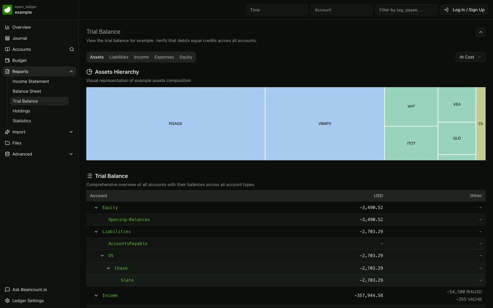 beancount.io trial balance report with an assets hierarchy treemap visualization