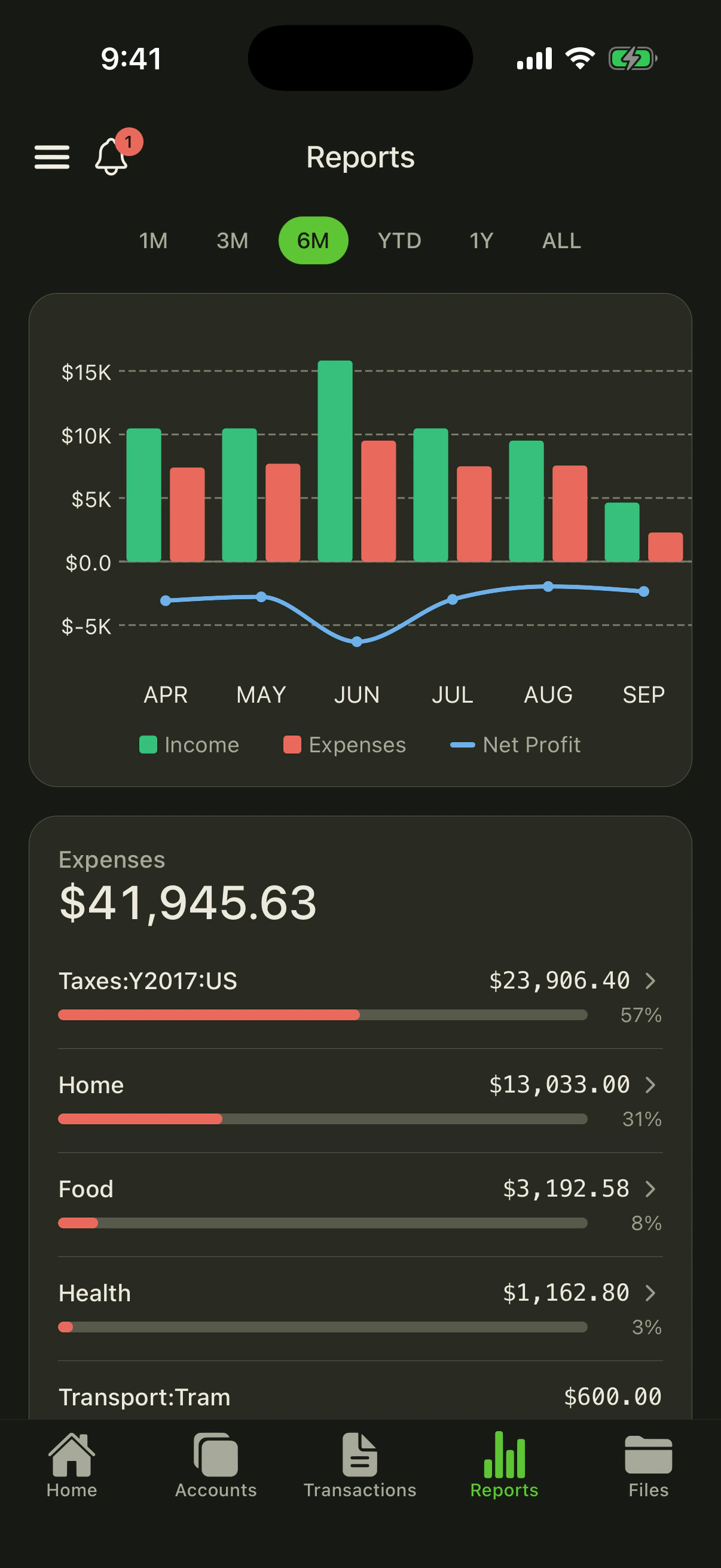Beancount Android Reports